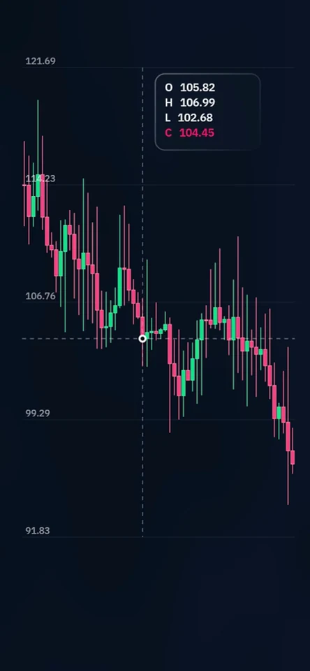 Green and pink candlesticks pan through price history while a crosshair displays open, high, low and close values.